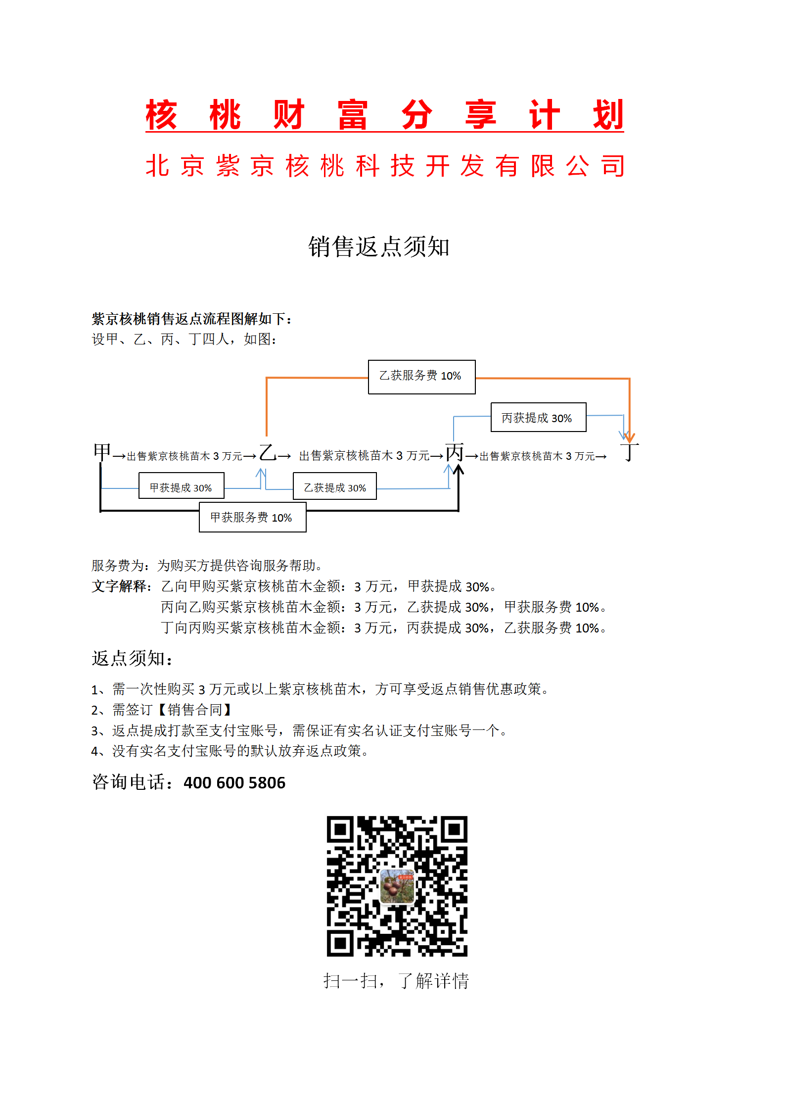 銷售返點_01.png